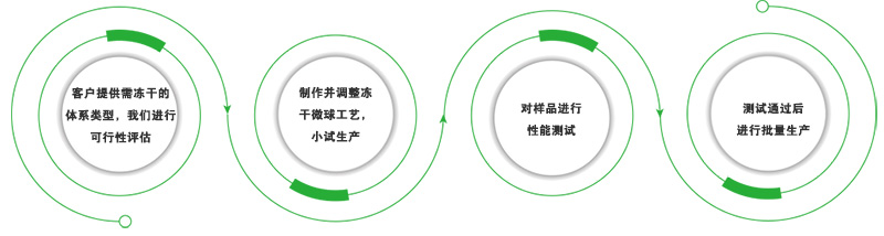 冻干微球定制服务