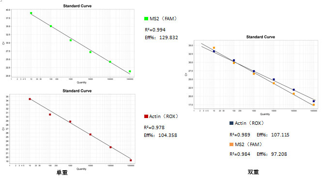mttx qPCR Mix